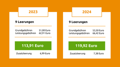 Erhöhung 1-Personen-Haushalt | © Die Bremer Stadtreinigung Die Erhöhung von einem 1-Personen-Haushalt / 60 Liter-Tonne. | © Die Bremer Stadtreinigung
