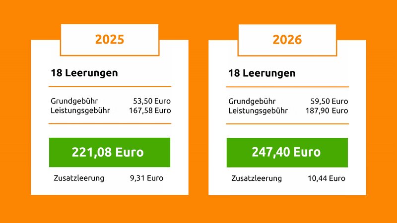 Die Bremer Stadtreinigung Abfallkalender Wir informieren: Abfallgebühren – Die Bremer Stadtreinigung