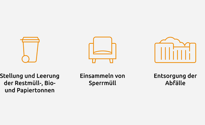 Darstellung der Aufgaben, die durch die Leistungsgebühr gedeckt werden. | © Die Bremer Stadtreinigung 