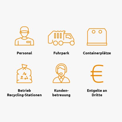 Darstellung der Aufgaben, die durch die Grundgebühr gedeckt werden.