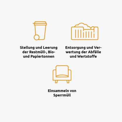 Darstellung der Aufgaben, die durch die Leistungsgebühr gedeckt werden.