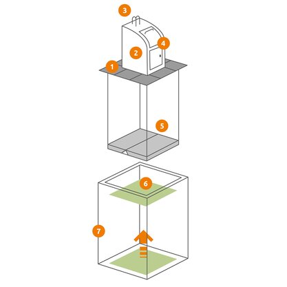 technischer Aufbau eines Unterflursystems